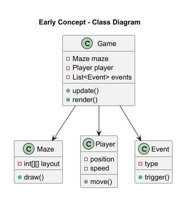 ENG1 Project - Game Name