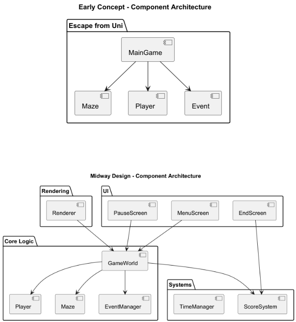 ENG1 Project - Game Name