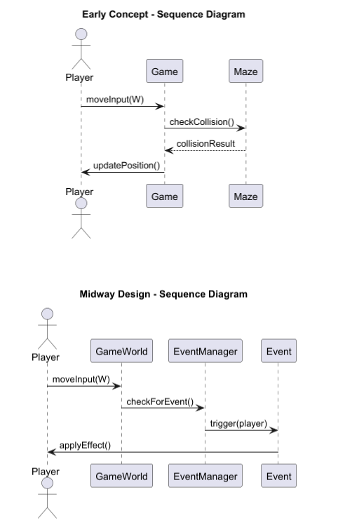 ENG1 Project - Game Name